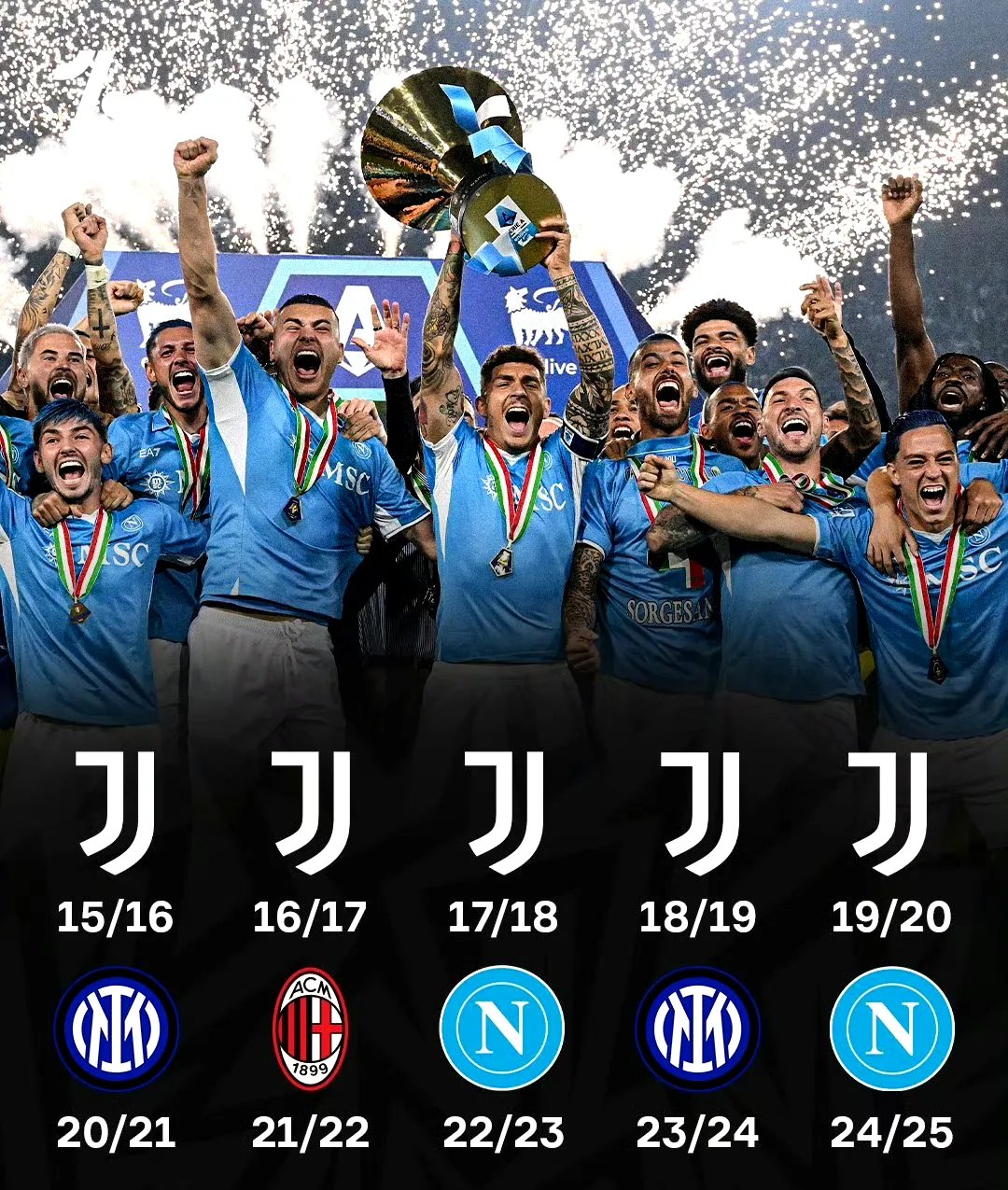 意甲球队引援提前布局，欲扬帆起航