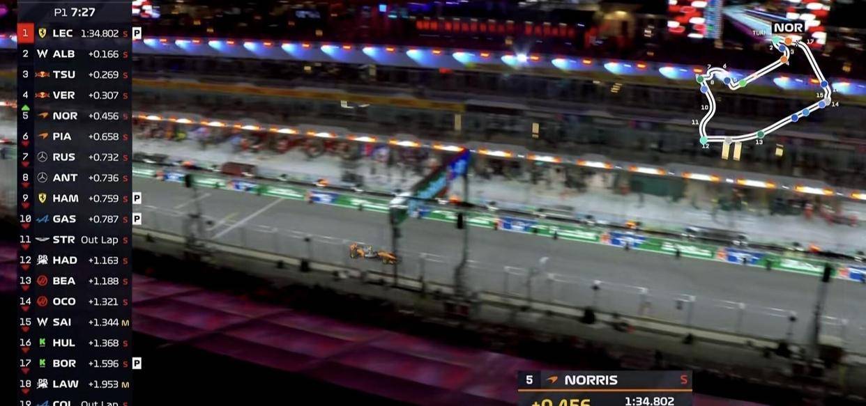 红牛车队碾压索伯车队,勒克莱尔惊艳四座的简单介绍 红牛车队碾压索伯车队,勒克莱尔惊艳四座的简单介绍